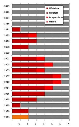 Archivo:Diputados carlistas navarra (es)