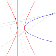 Dual curve of parabola (outside)