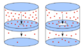 Effusion