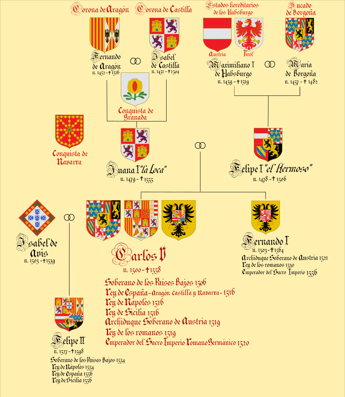 Archivo:Herencia del Emperador Carlos V, Carlos I como Rey de España