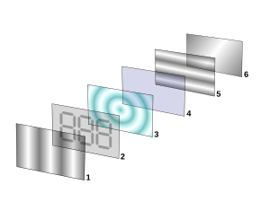 Archivo:LCD layers