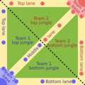 Map of MOBA
