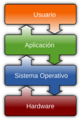 Operating system placement-es