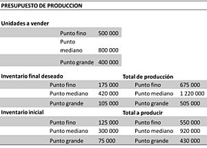 Archivo:Presupuesto de Producción