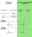 Quick-guide-gplv3-compatibility