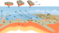 Tectonic plate boundaries2