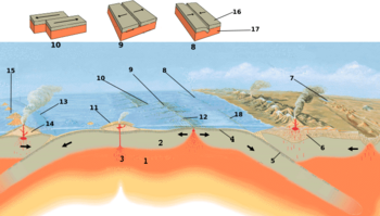 Archivo:Tectonic plate boundaries2