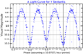 YSexLightCurve