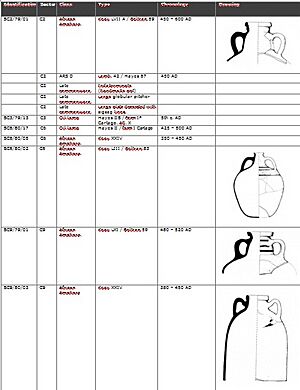 Archivo:Building C materials 1