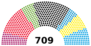 Elecciones federales de Alemania de 2017