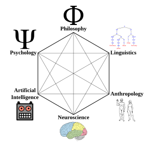 Archivo:Cognitive Science Hexagon