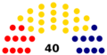 Congreso Nacional de Chile elección 1811