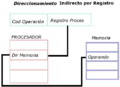 DireccionamientoIndirectoConRegistro