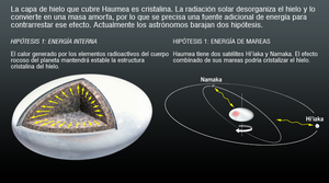 Archivo:El-hielo-de-Haumea