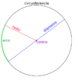 El circulo