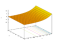 ExponentialAbs SVG