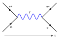 Feynmann Diagram Coulomb