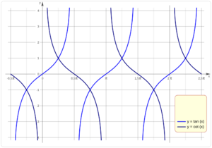 Archivo:Función Trigonométrica R003