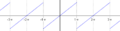 Periodic identity