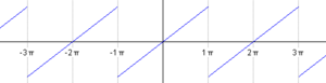 Archivo:Periodic identity