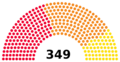 Riksdag Alliances 2018
