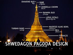 Archivo:Shwedagon-Pagoda-anatomy