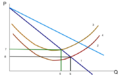 Subvencion monopolio