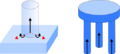 Appui plan