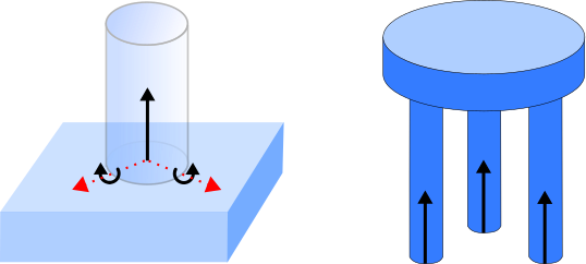 Appui plan