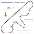 Dijon-Prenois Circuit