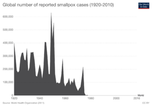 Archivo:Global-smallpox-cases