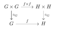 Group homomorphism
