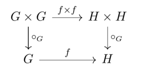 Archivo:Group homomorphism