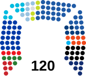 Israeli Knesset Current Composition.svg