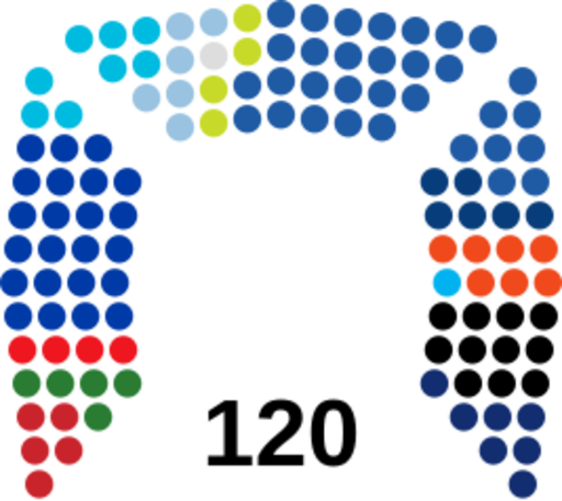 Israeli Knesset Current Composition