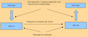 Archivo:Lbutrico pre-sharedkey