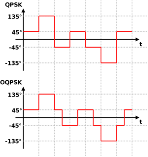 Archivo:Oqpsk phase plot
