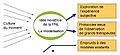PNL schema global Alain THIRY