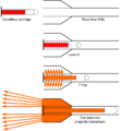 Recoilless rifle schematic