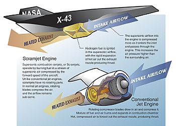 Archivo:Scramjet--X-43A