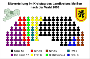 Archivo:Sitzverteilung Landkreis Meiszen 2008