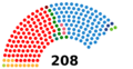 Spanish Senate election, November 2019 result
