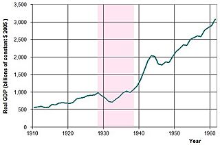 US GDP 10-60.jpg