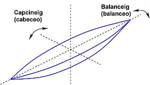 Archivo:Balanceig-capcineig