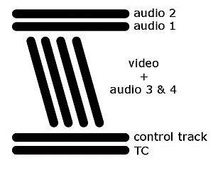 Archivo:Betacam trazas