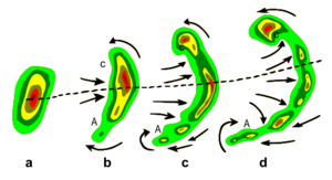 Archivo:Bow echo diagram