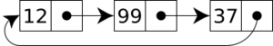 Archivo:Circularly-linked-list