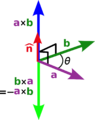 Crossproduct