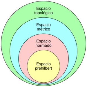 Espacio matemático.svg