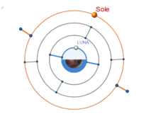Eudoxus of Cnidus homocentric spheres model.png